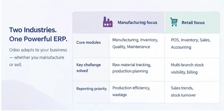 03_manufacturing_vs_retail.webp